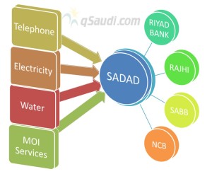 SADAD Payment System