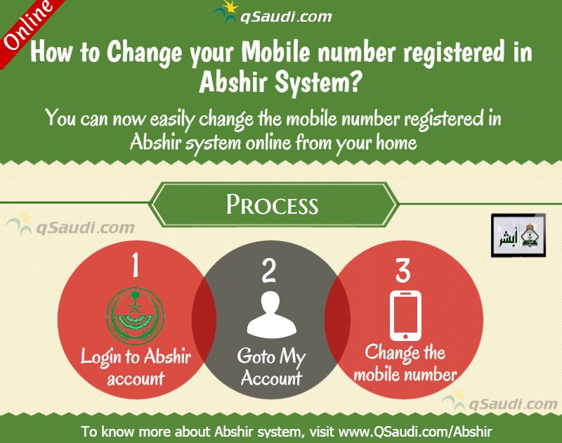 How to Change your Mobile number registered in Abshir System