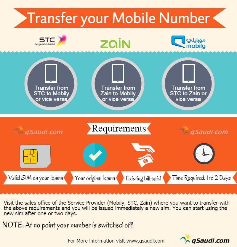 Transfer your Mobile Number - qSaudi.com