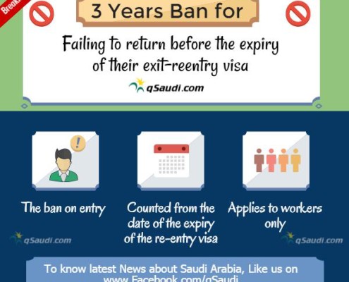 3 Years Ban for failling to return before the expiry of their exit-reentry visa