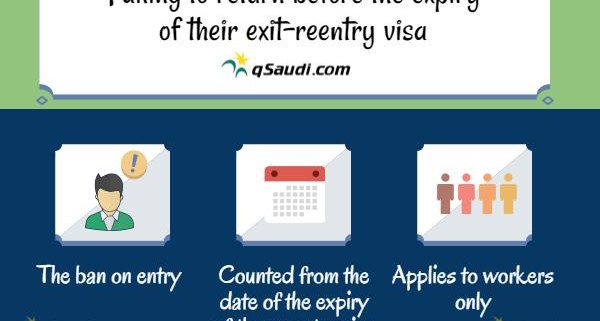 3 Years Ban for failling to return before the expiry of their exit-reentry visa