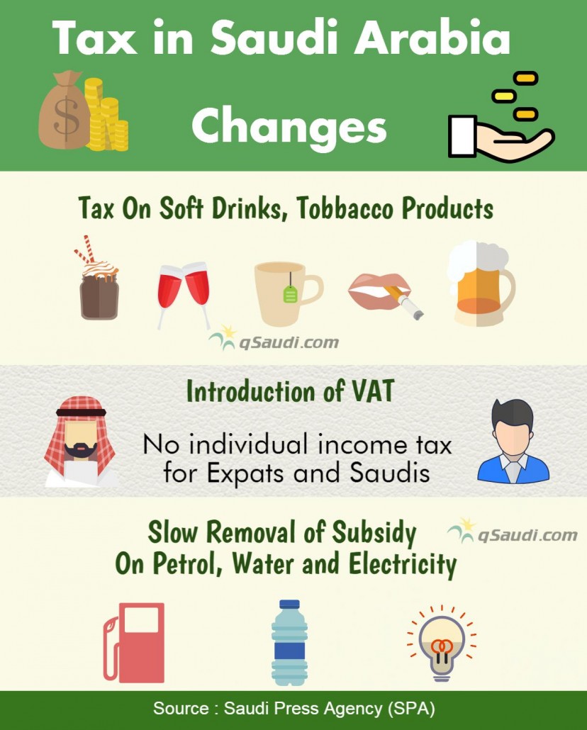 Tax in Saudi Arabia   Changes