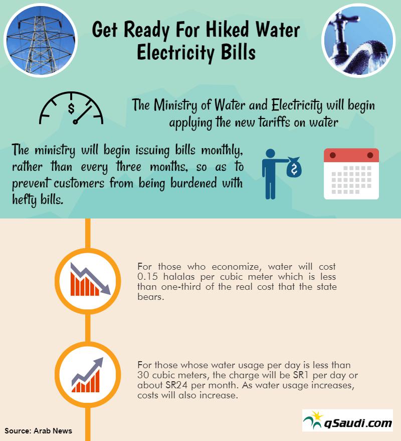 Get Ready For Hiked Water Electricity Bills
