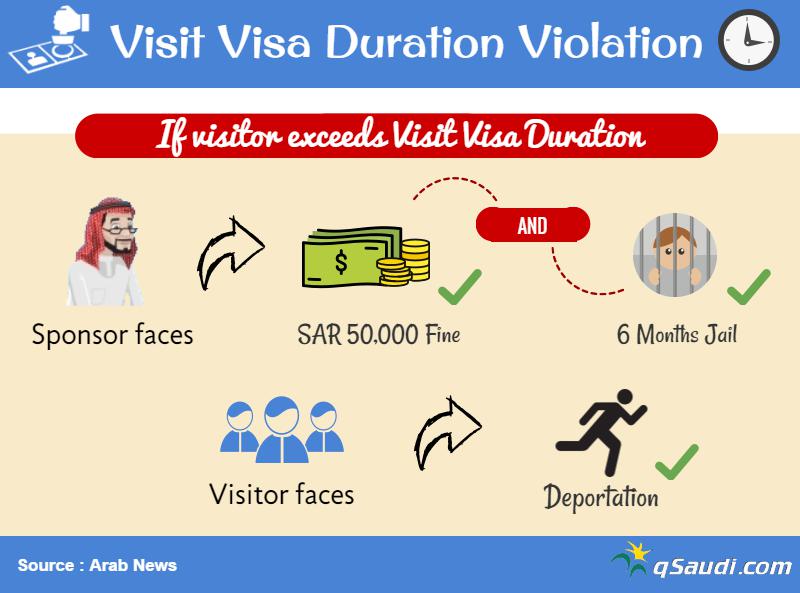 Visit Visa Duration Violation