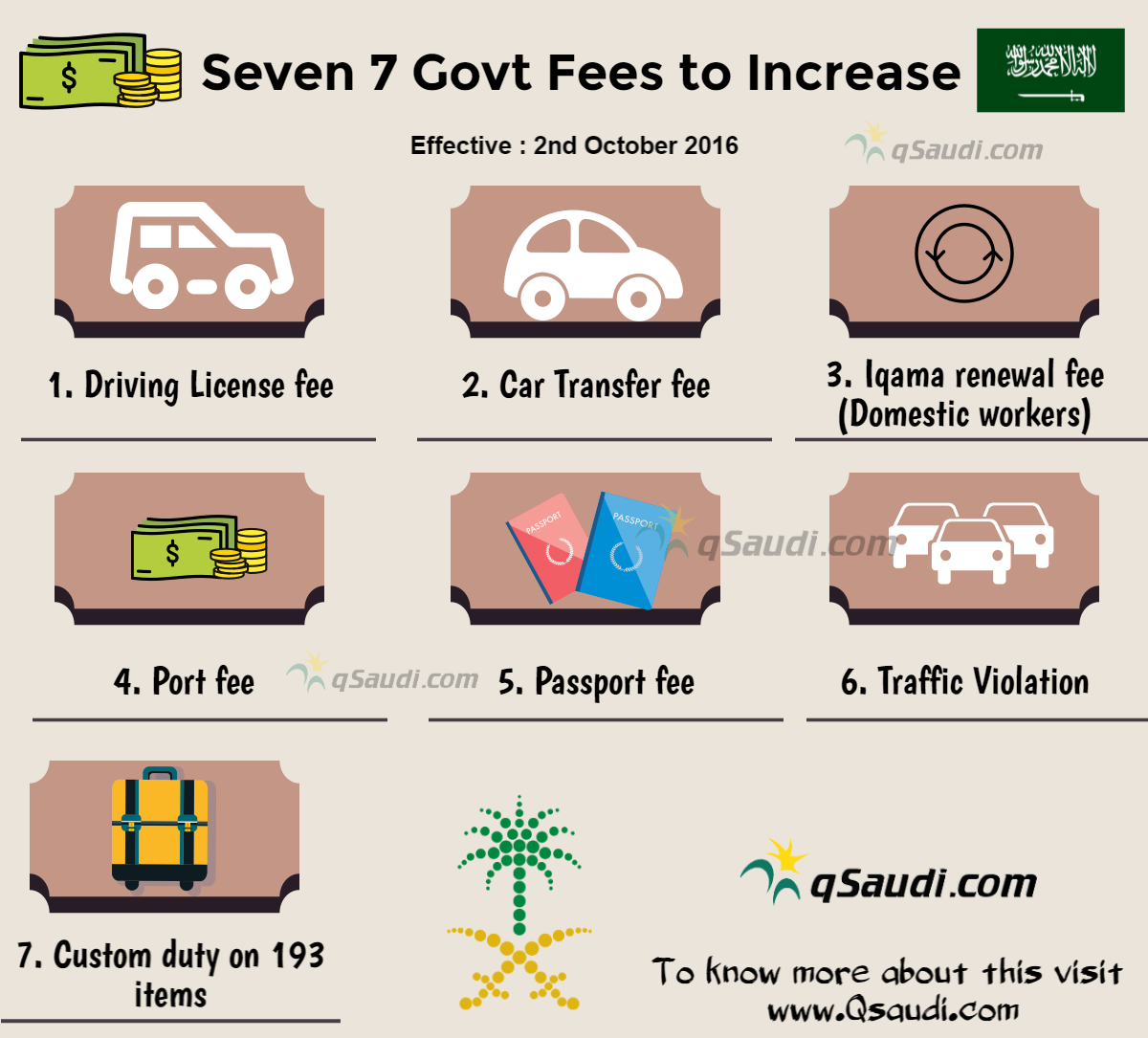 seven-7-govt-fees