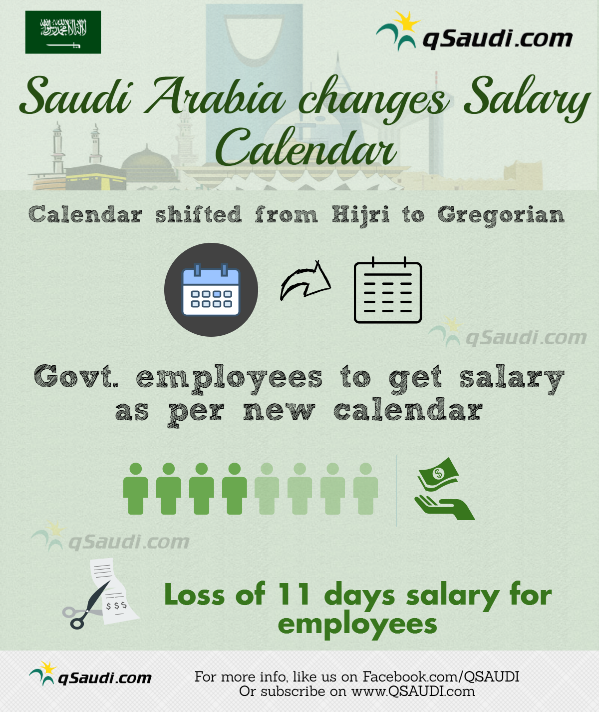 saudi-arabia-changes-salary-calendar